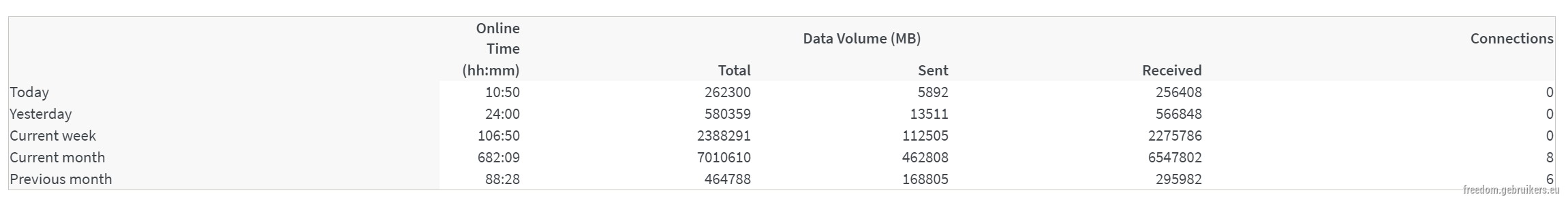 20daysof7tb.png