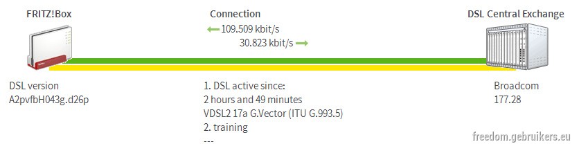 dsl-verbinding.jpg