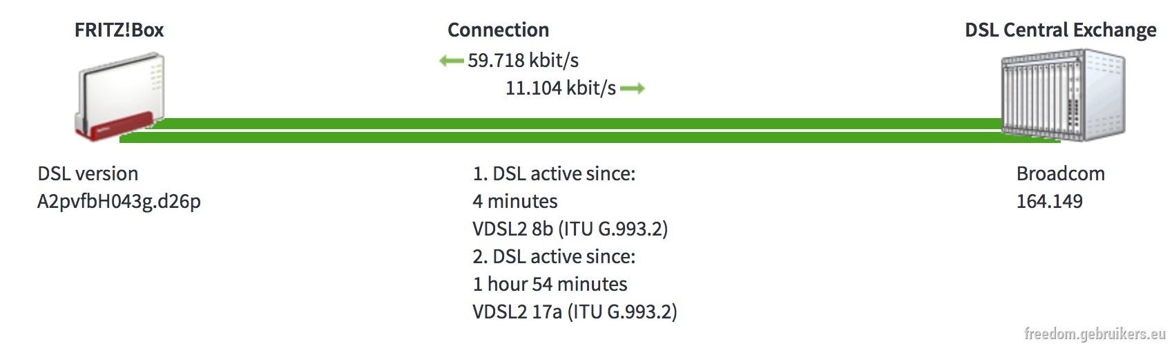 dsl_overview.png