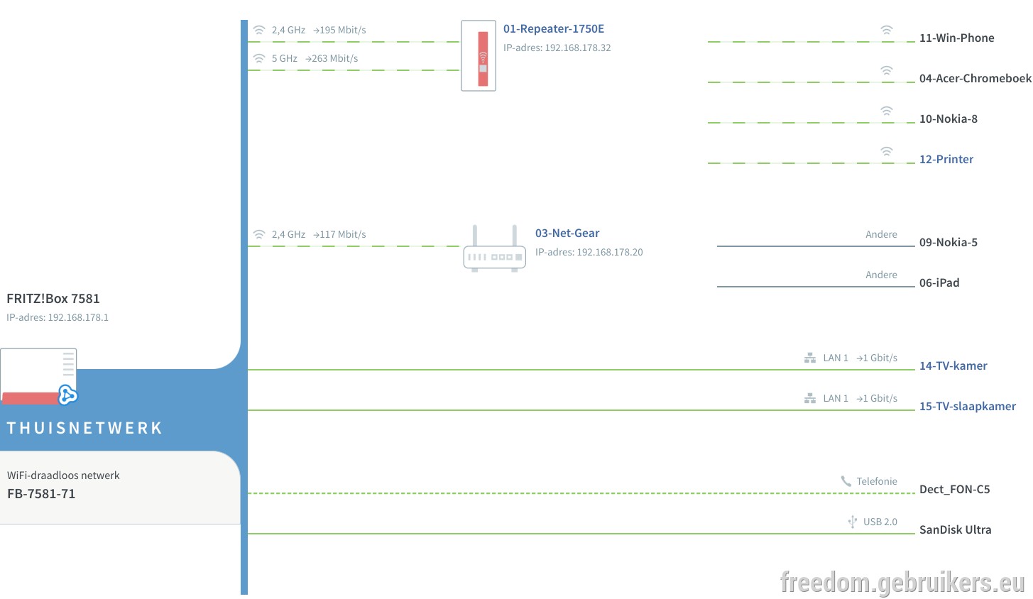 fireshot_capture_5_-_fritzbox_7581_-_http_fritzbox_.png